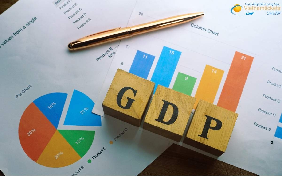 GDP ước tính Úc